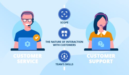 Customer service vs customer support